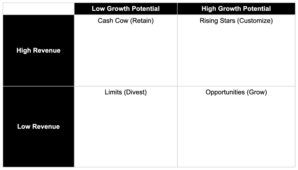 Four Quadrant Matrix